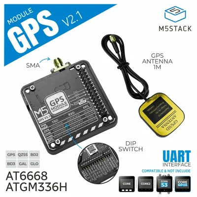 GPS-Modul