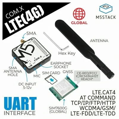LTE-Modul
